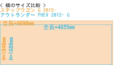 #ステップワゴン G 2015- + アウトランダー PHEV 2012- G